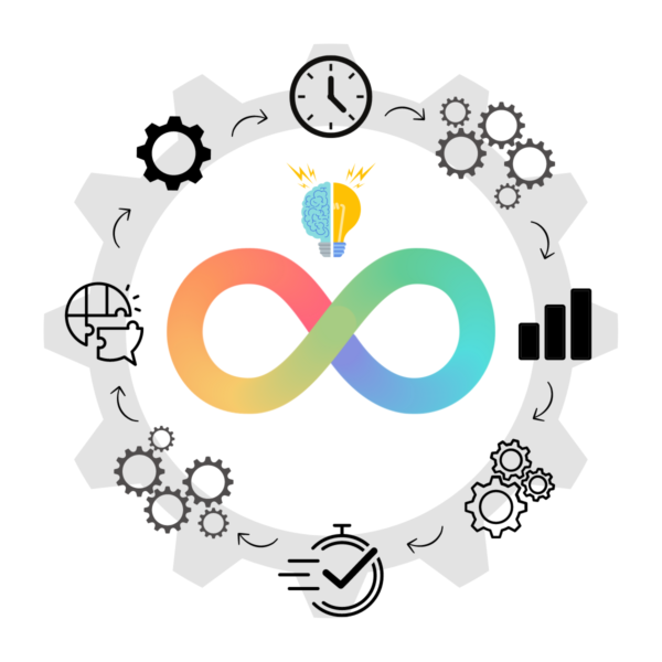 agile thinking