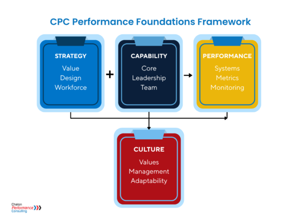 new cpc diagram (3) (1)