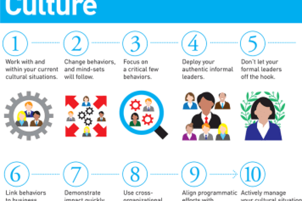 10-principles-for-mobilizing-your-organizational-c