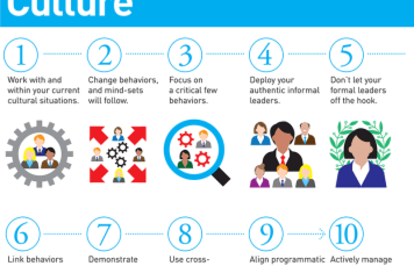 10-principles-for-mobilizing-your-organizational-c