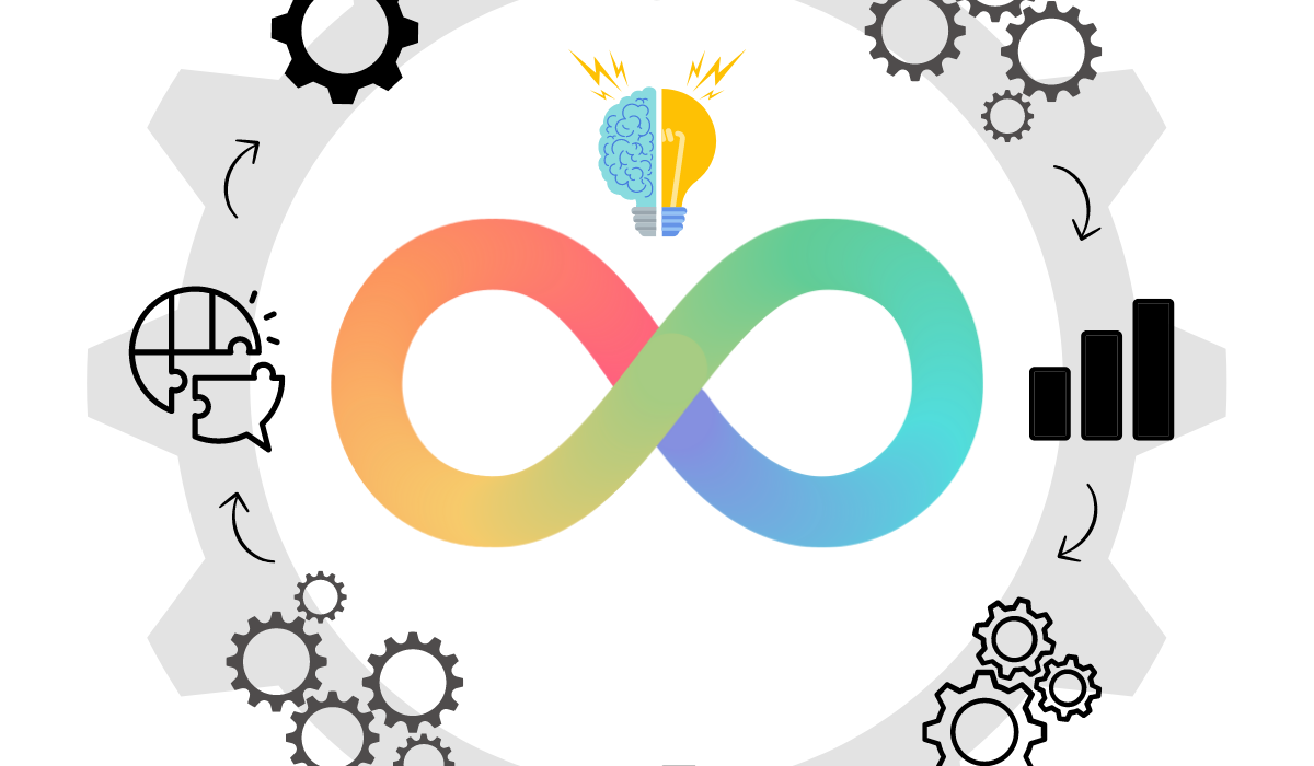 agile thinking agile thinking