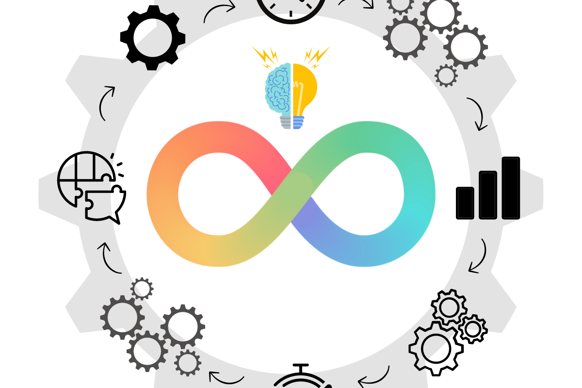agile thinking