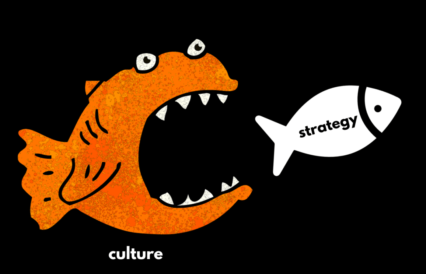 culture eats strategy for breakfast