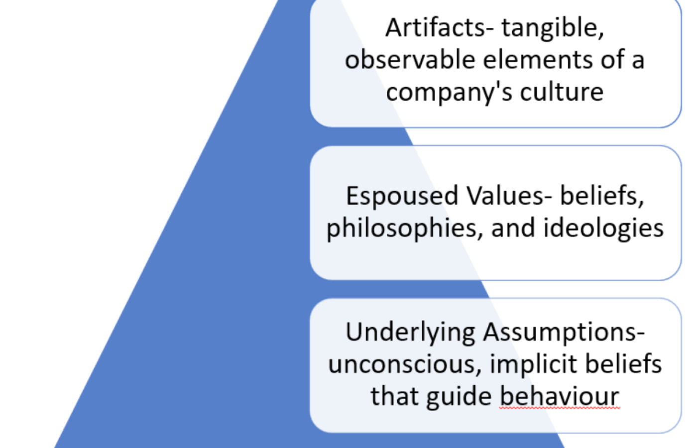 schein org culture model